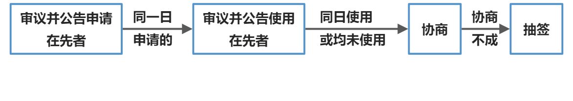 商标法 - 图1