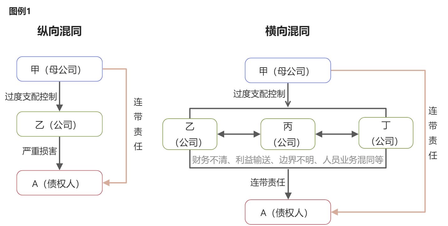 概述 - 图1
