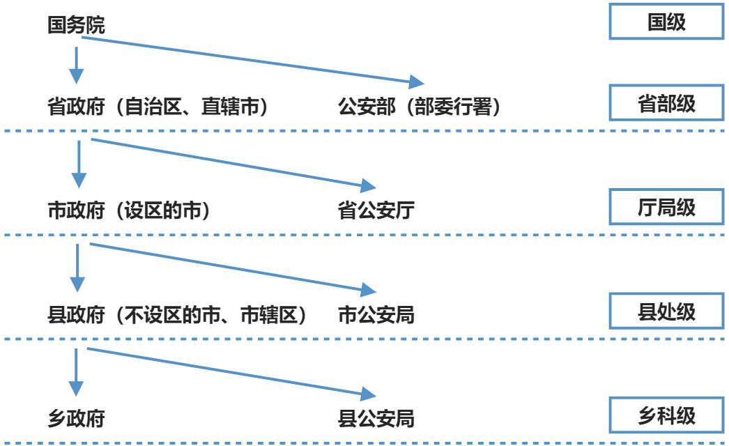 行政组织法 - 图1