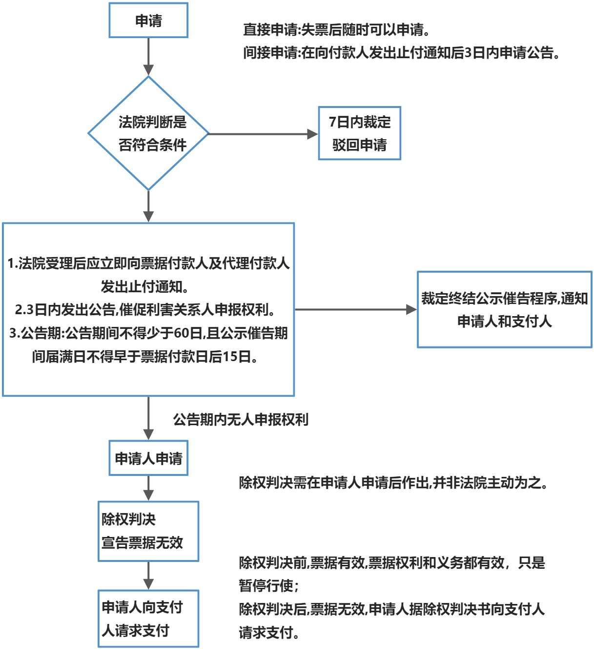 票据的抗辩与补救 - 图5