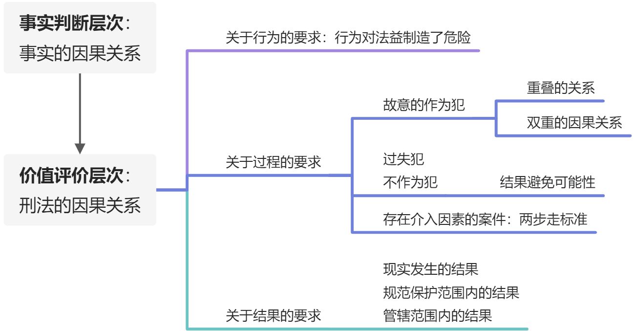 因果关系⭐ - 图1