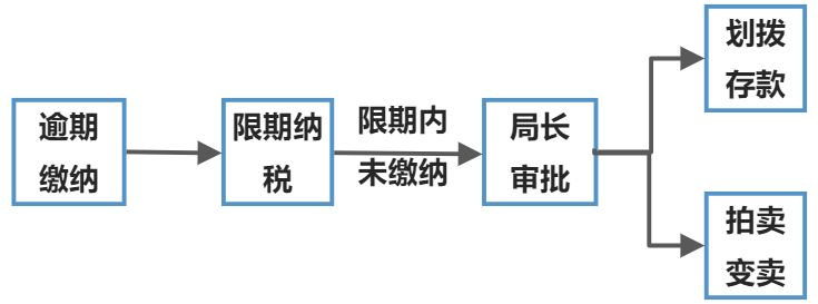 税收征收管理法 - 图2
