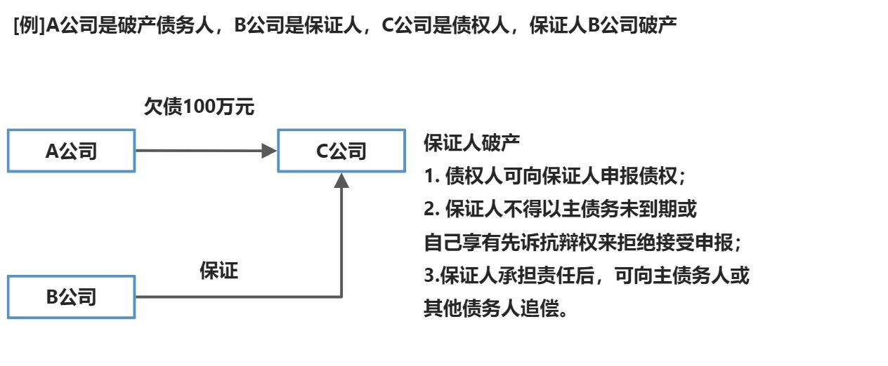 总则 - 图4