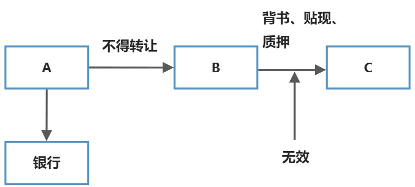 汇票 - 图1