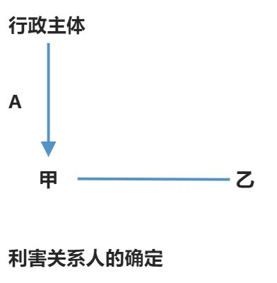 争讼主体 - 图1