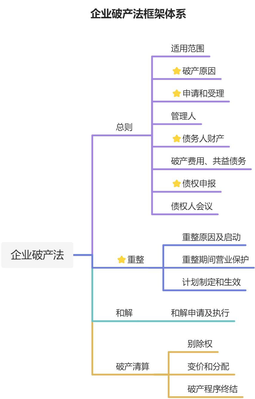 企业破产法 - 图1