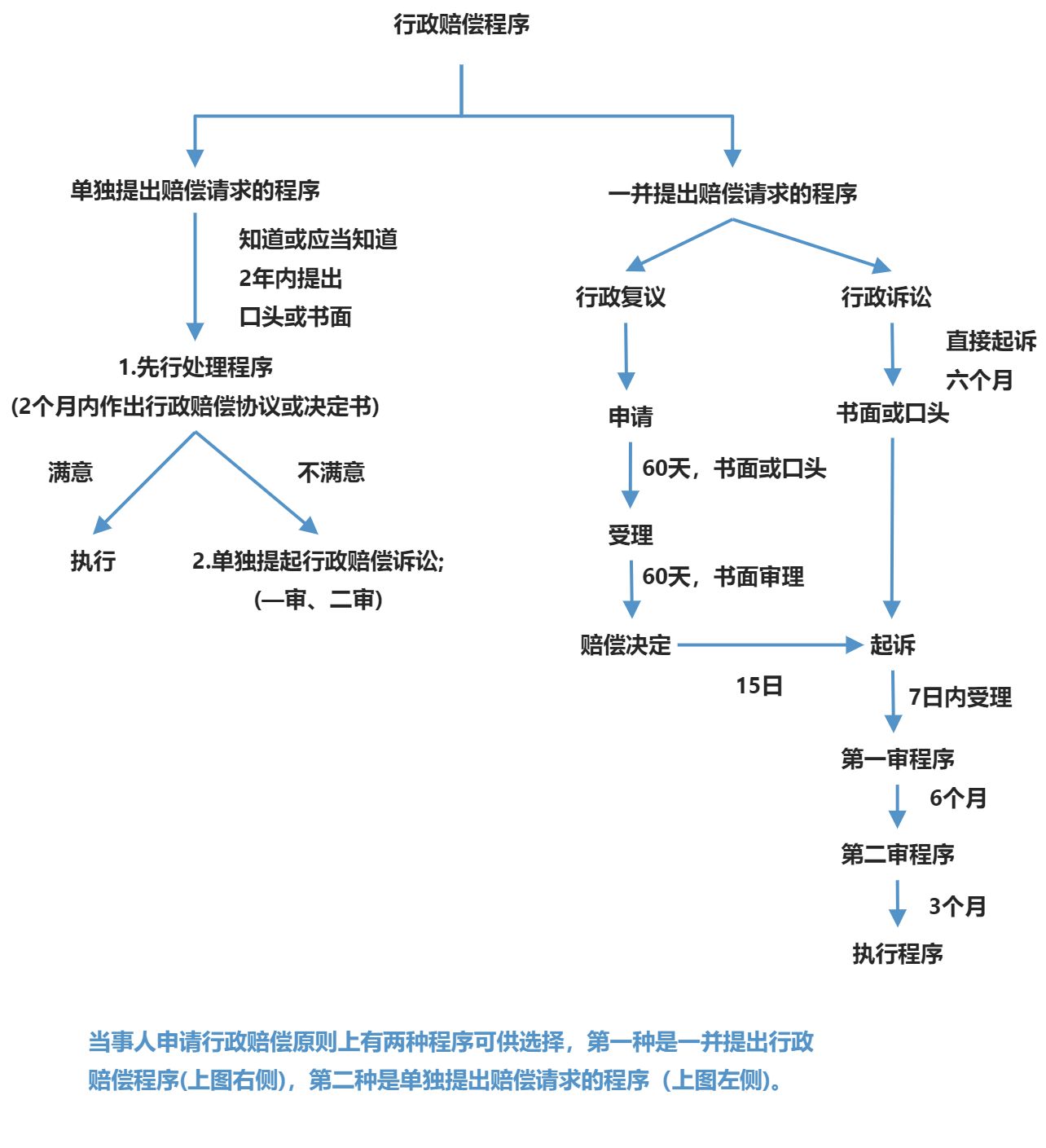 国家赔偿 - 图2
