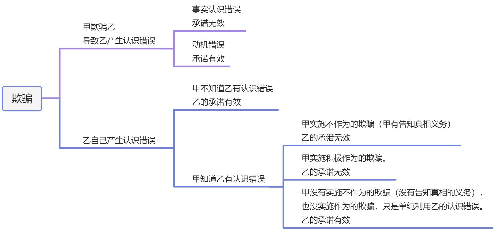 被害人承诺 - 图1