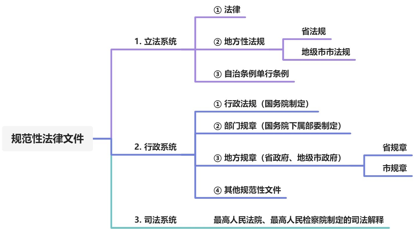 行政法学体系和基本结构 - 图2