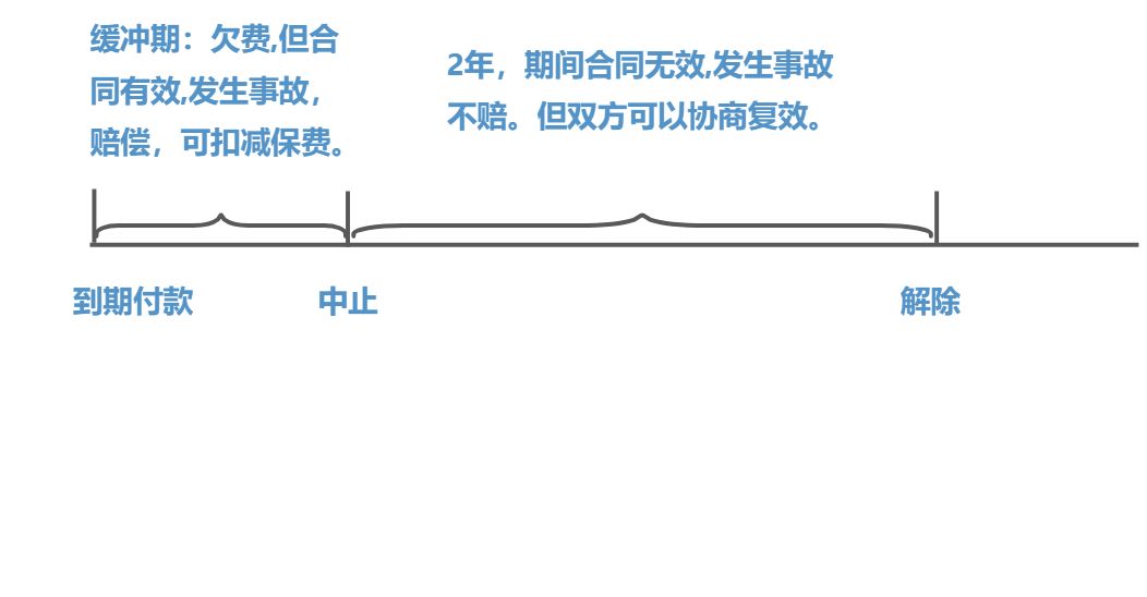 保险法 - 图4