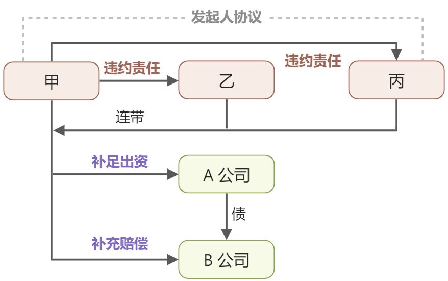 公司的产生 - 图2
