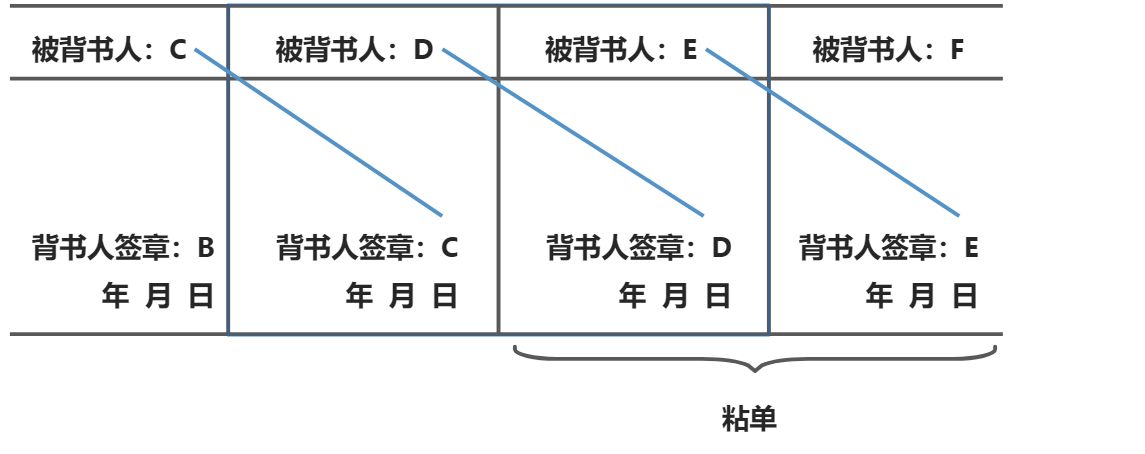 汇票 - 图2