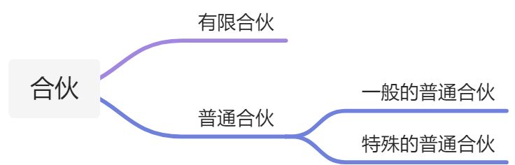 概述 - 图1