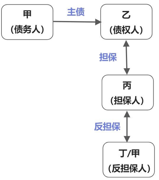 担保 - 图3