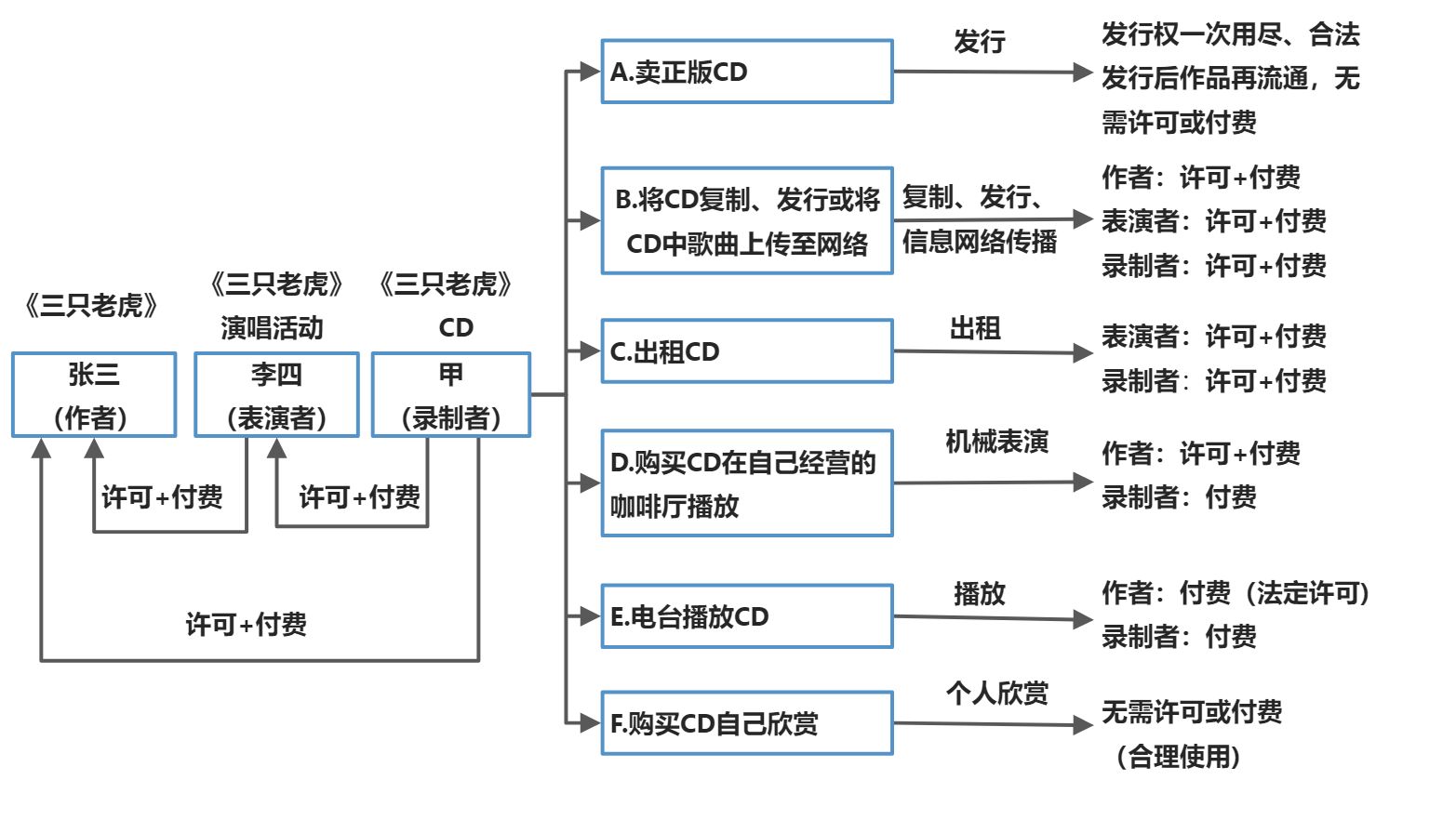 著作权法 - 图4