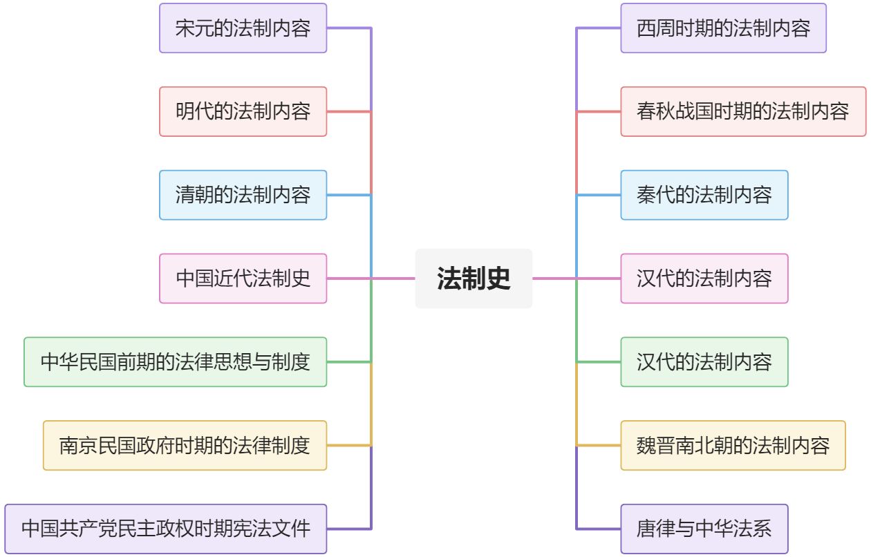 理论法 - 图3