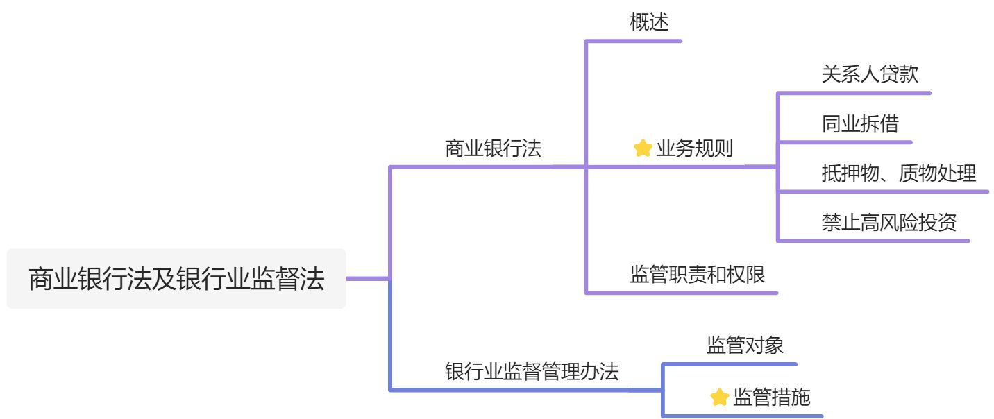 金融法 - 图1