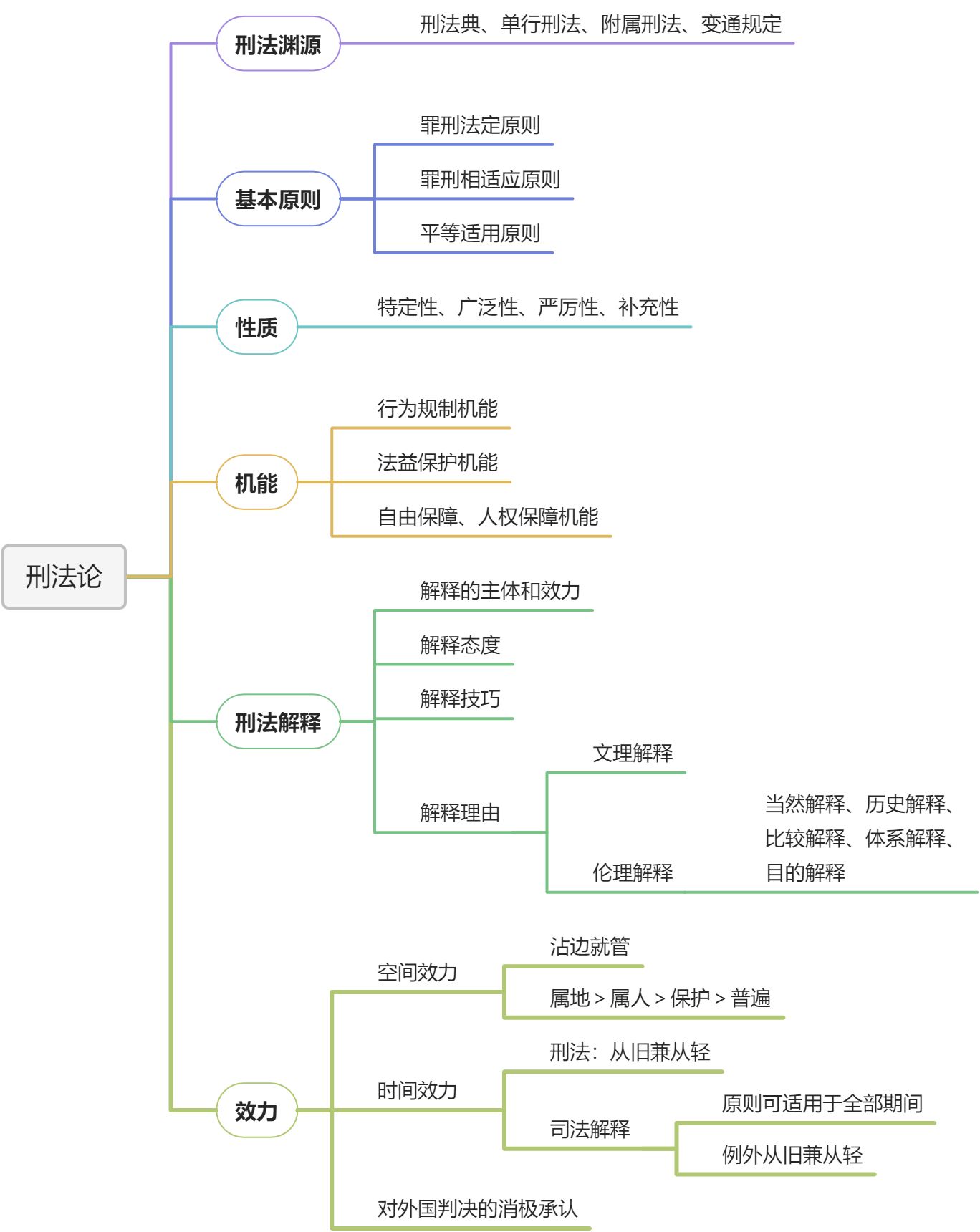 刑法论 - 图1