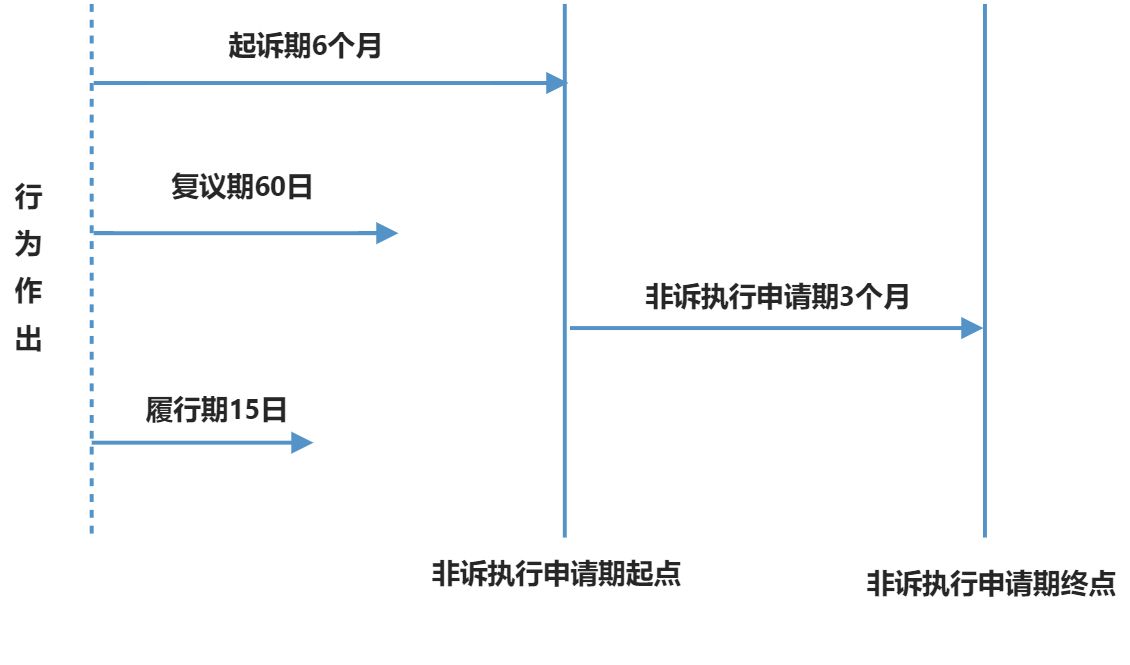 行政强制 - 图1