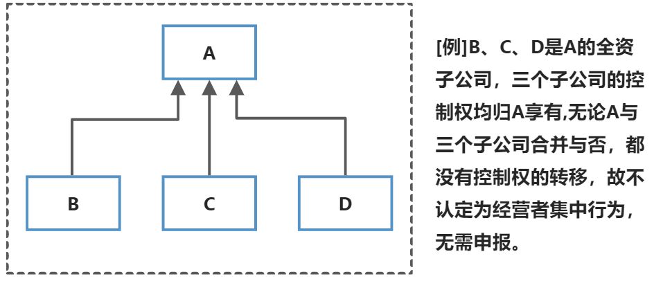 反垄断法 - 图1
