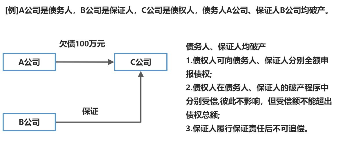 总则 - 图5