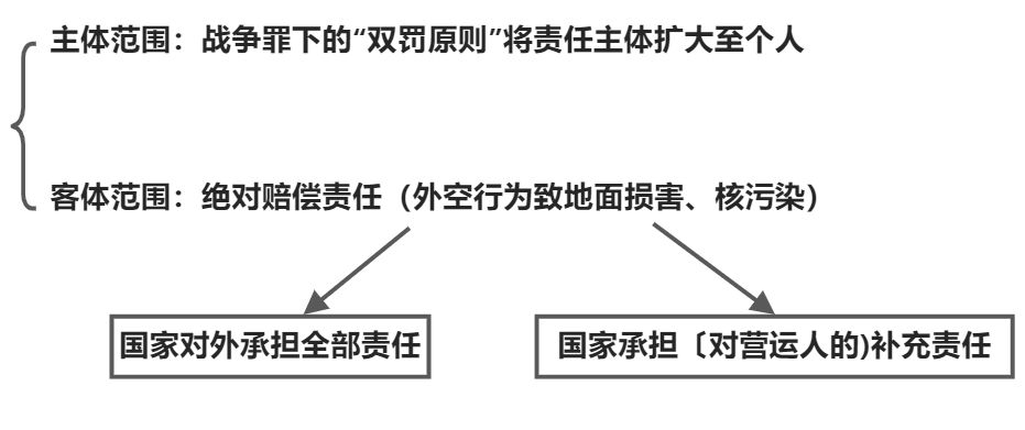 国际法的主体与国际法律责任 - 图4