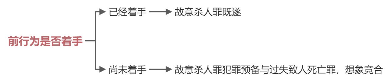 事实认识错误 - 图2