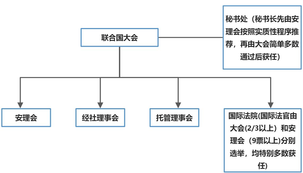 国际法的主体与国际法律责任 - 图3