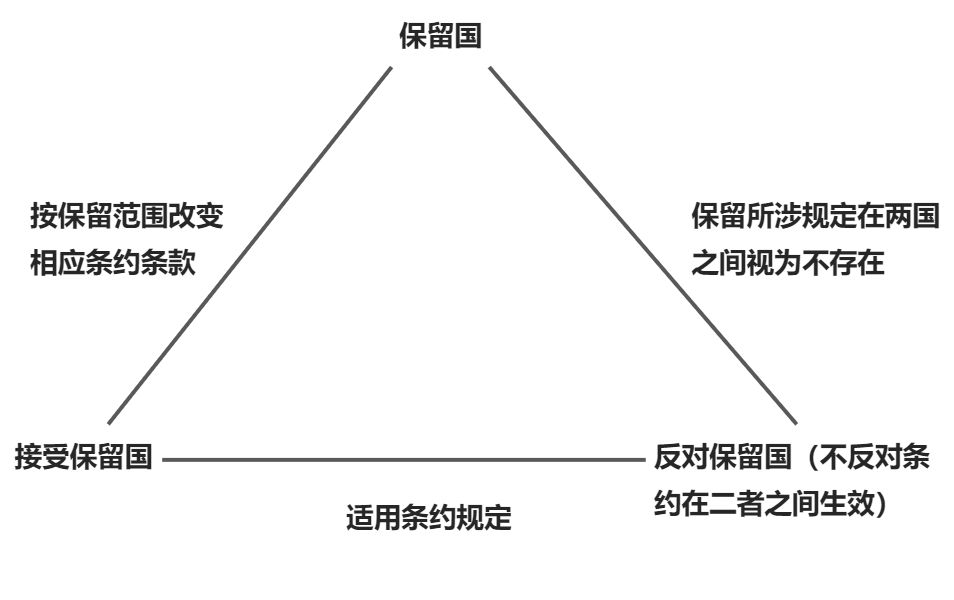 条约法 - 图1