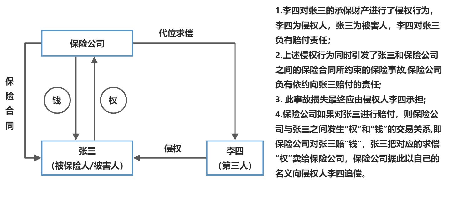 保险法 - 图7