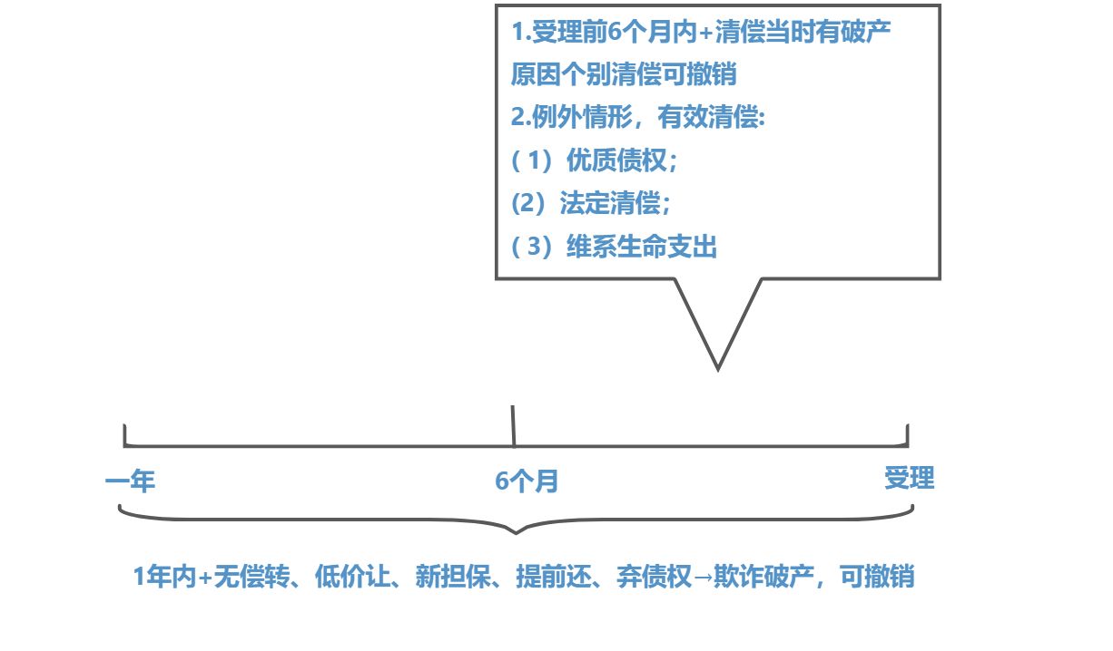 总则 - 图2