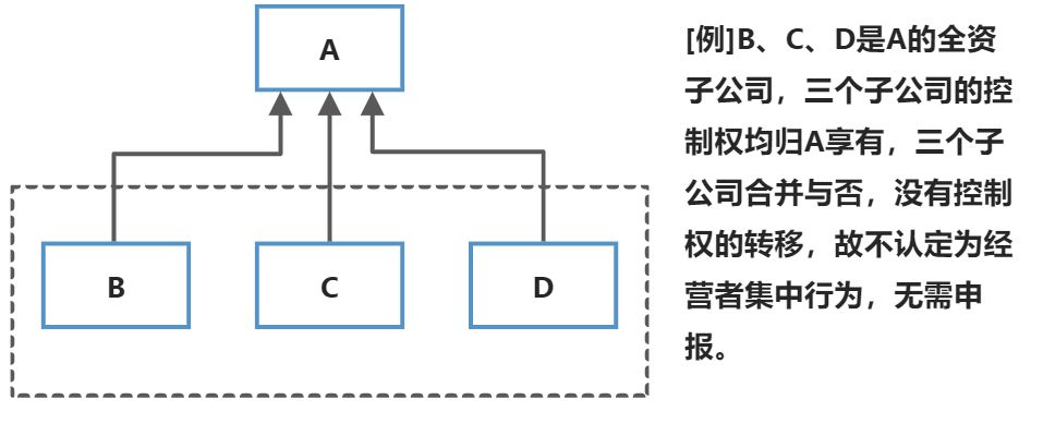 反垄断法 - 图2