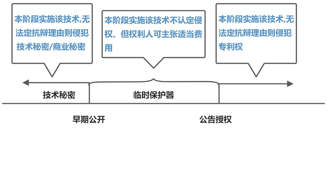 专利法 - 图1