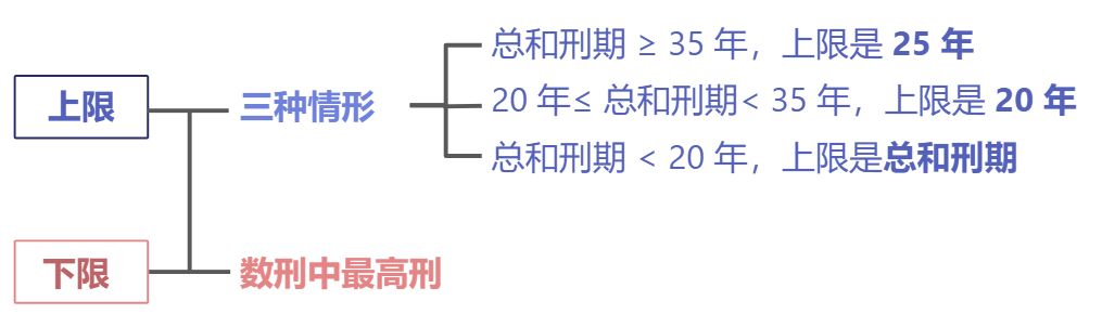 刑罚的裁量 - 图1