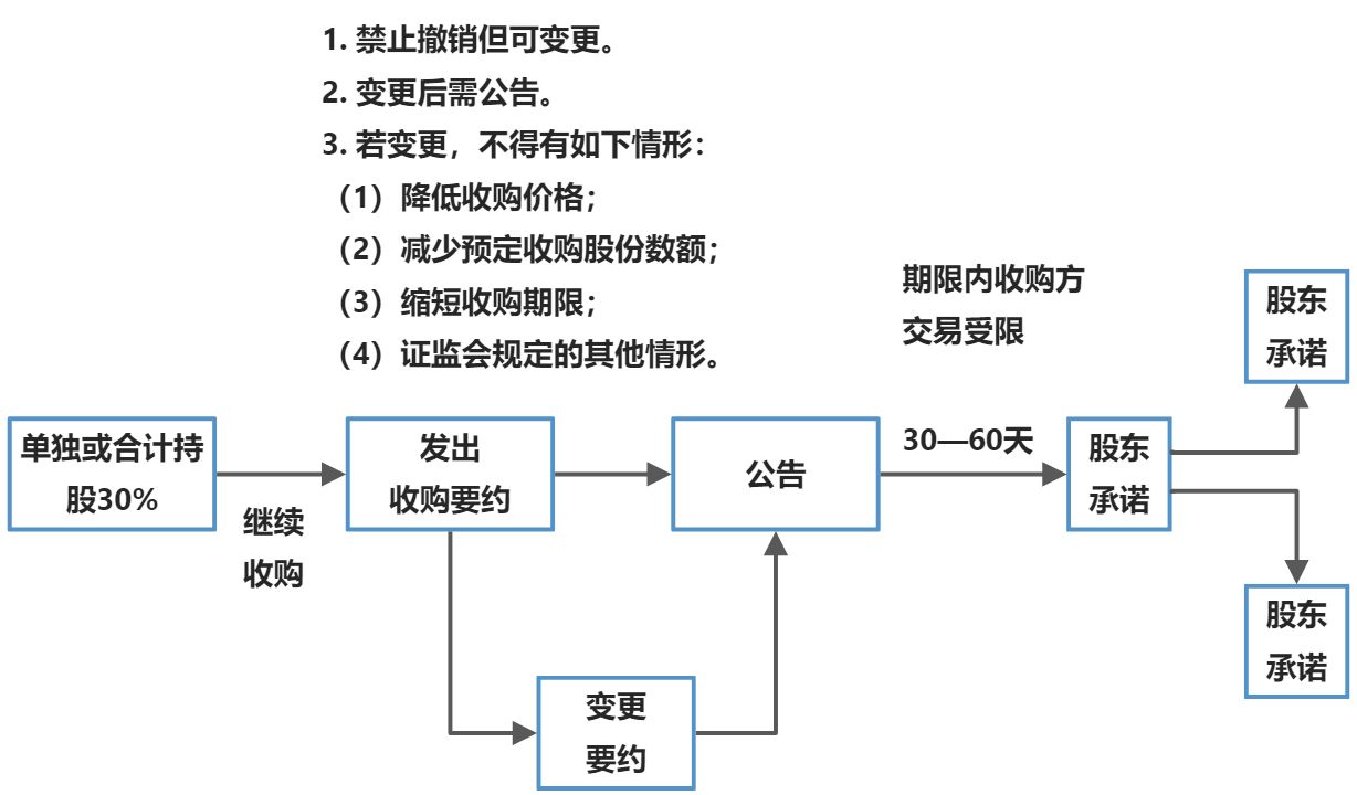 证券二级市场 - 图1