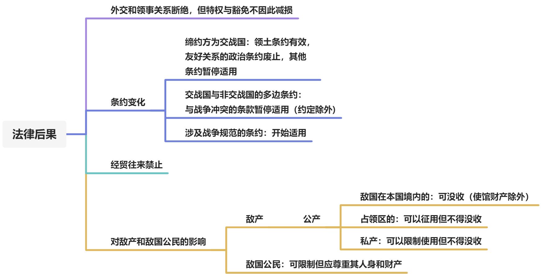 战争和武装冲突法 - 图1