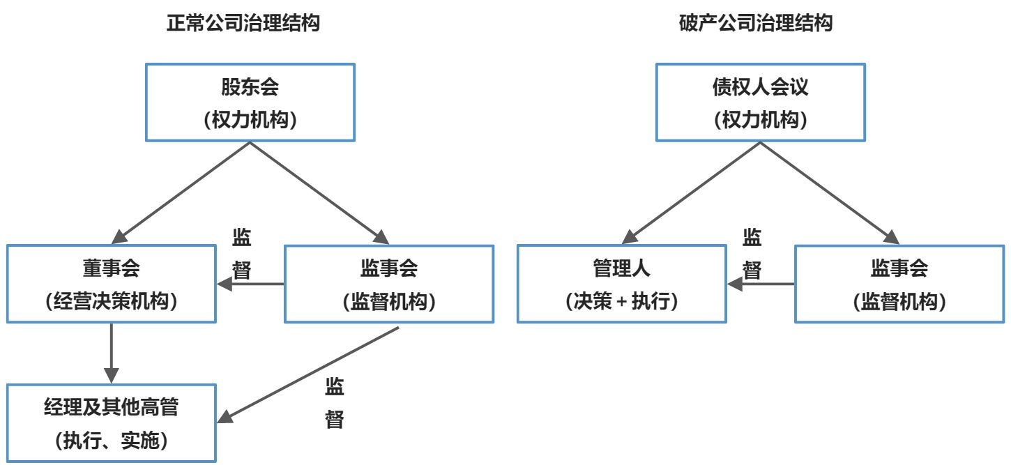 总则 - 图7