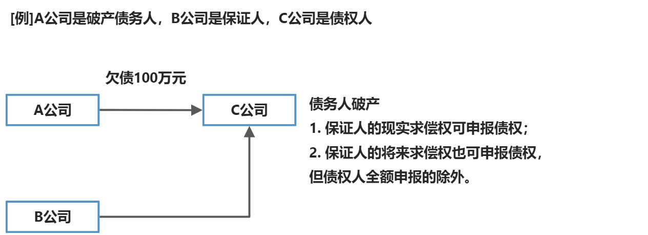 总则 - 图3