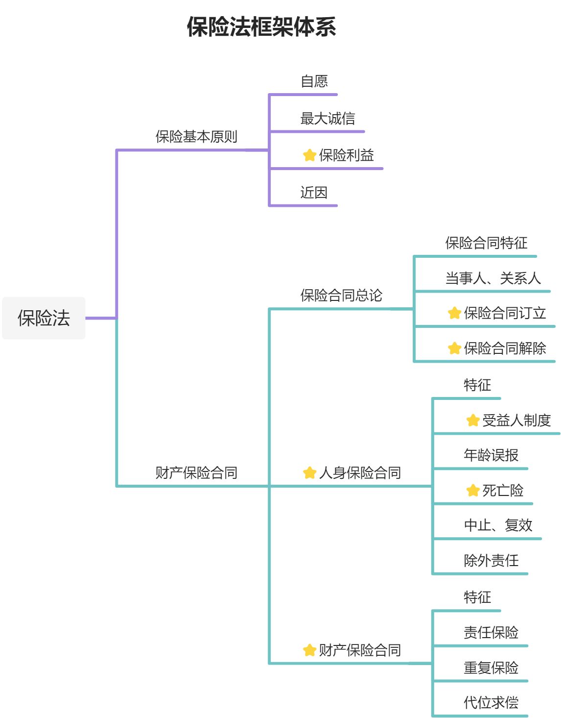 保险法 - 图1