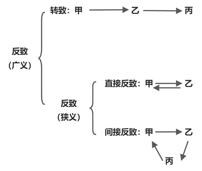 冲突规范的基本概念和制度 - 图2