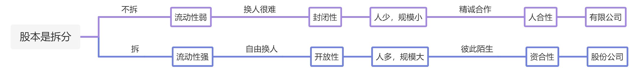 概述 - 图2