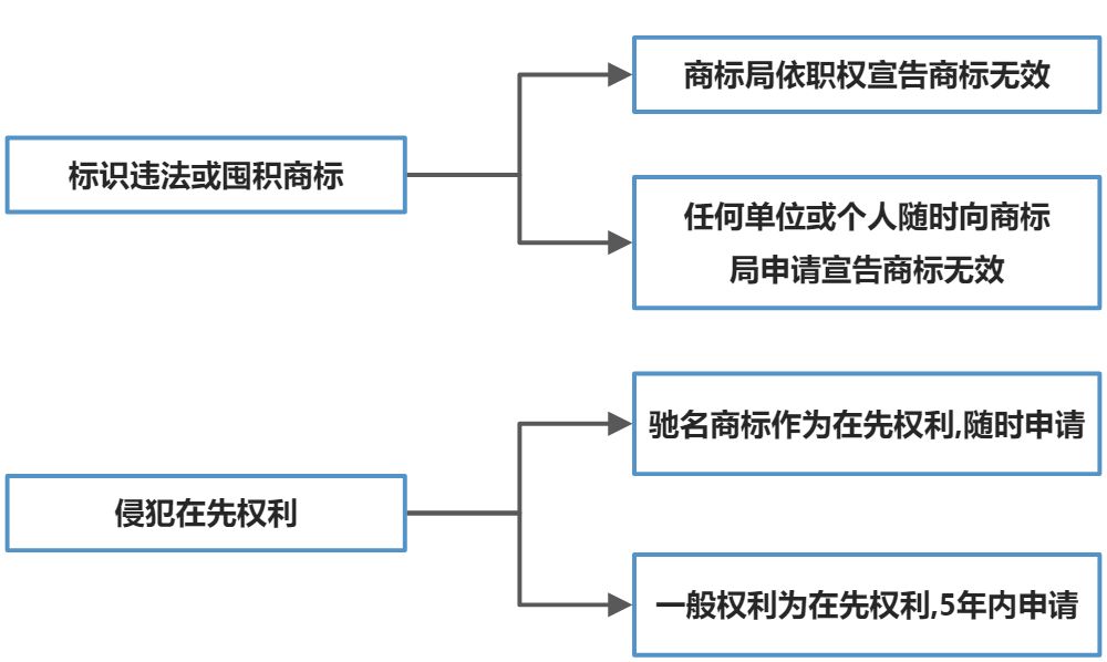 商标法 - 图2