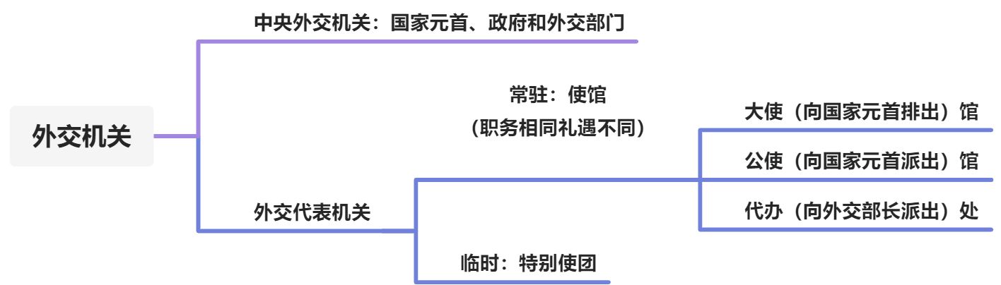 外交关系法和领事关系法 - 图1