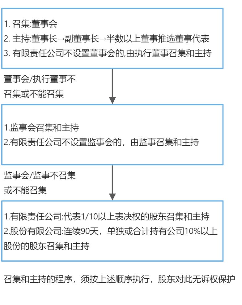 公司的运行 - 图3
