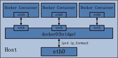 docker 使用总结 - 图2