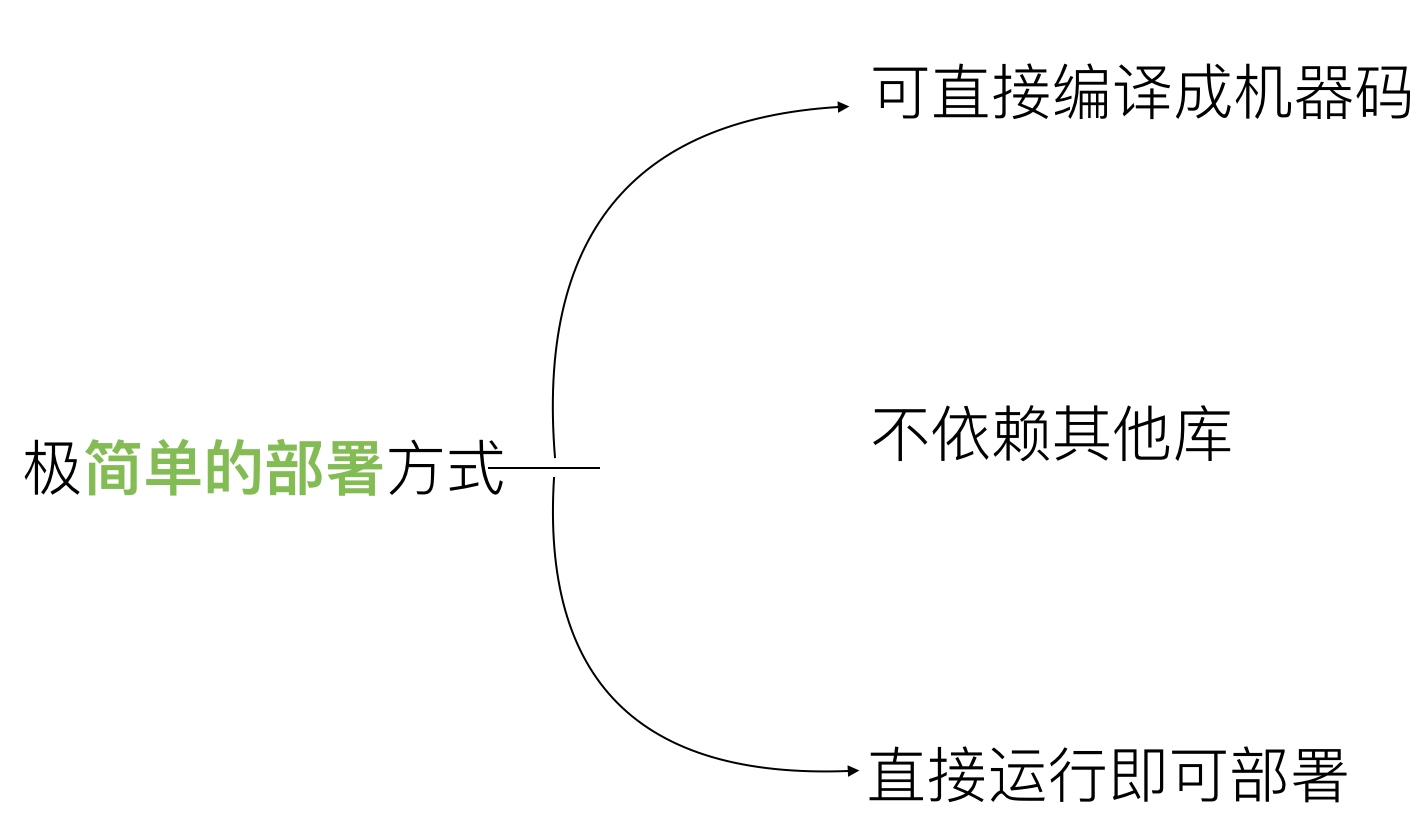 golang优势1