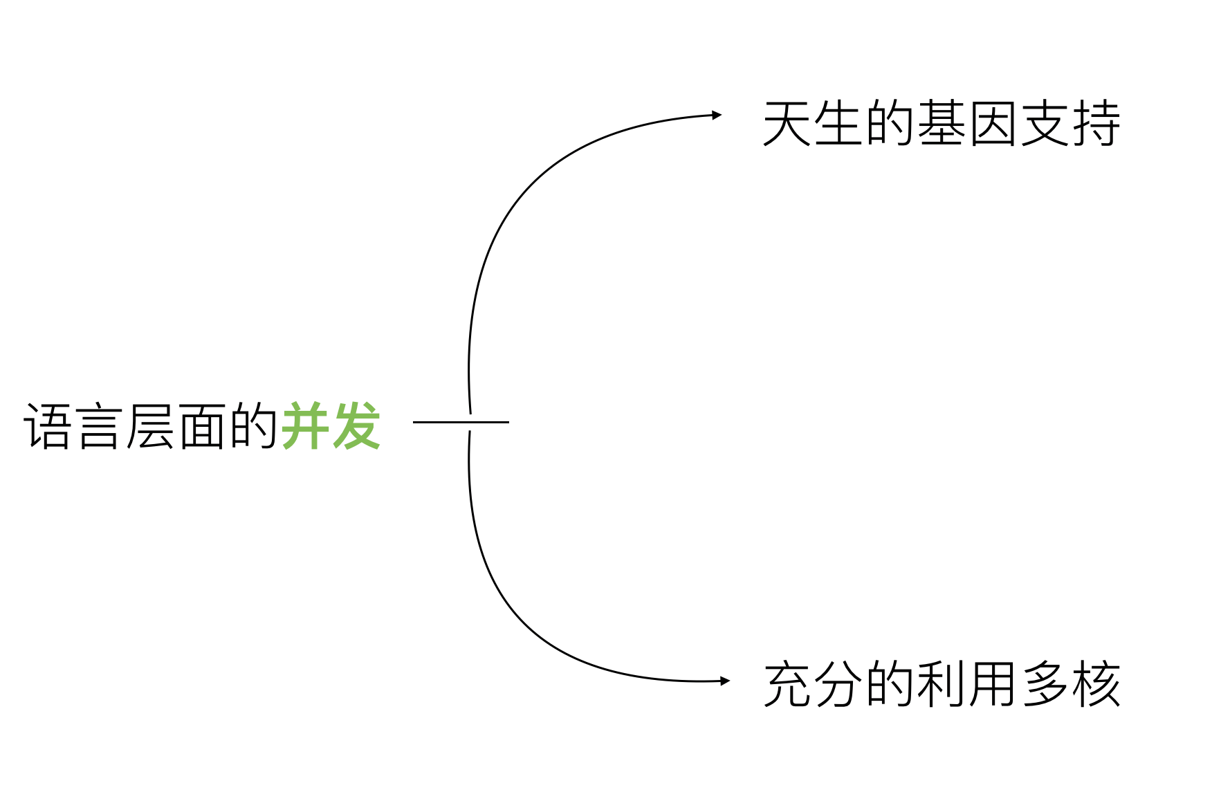 golan优势1