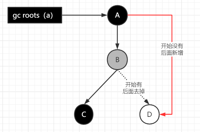 4.JVM垃圾回收 - 图13