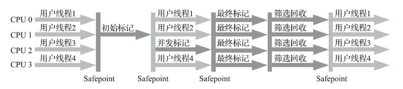 4.JVM垃圾回收 - 图12