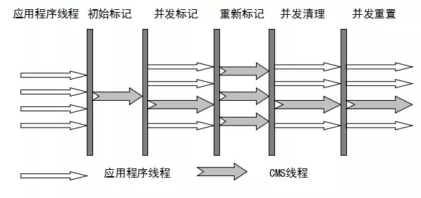 4.JVM垃圾回收 - 图9